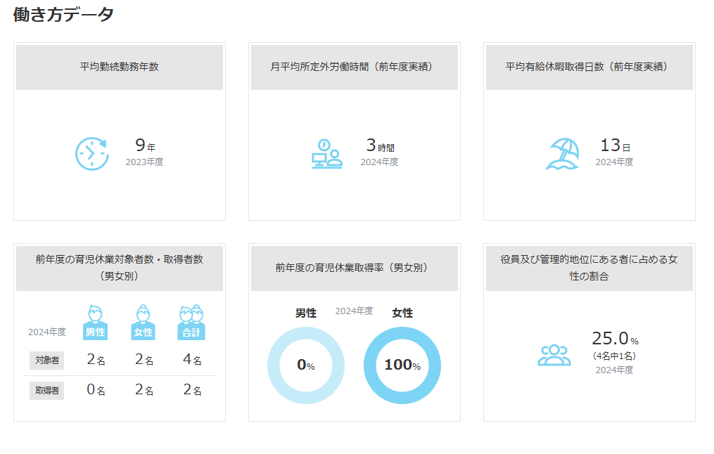 東播磨ブースNo.74 社会福祉法人 あかりの家画像2
